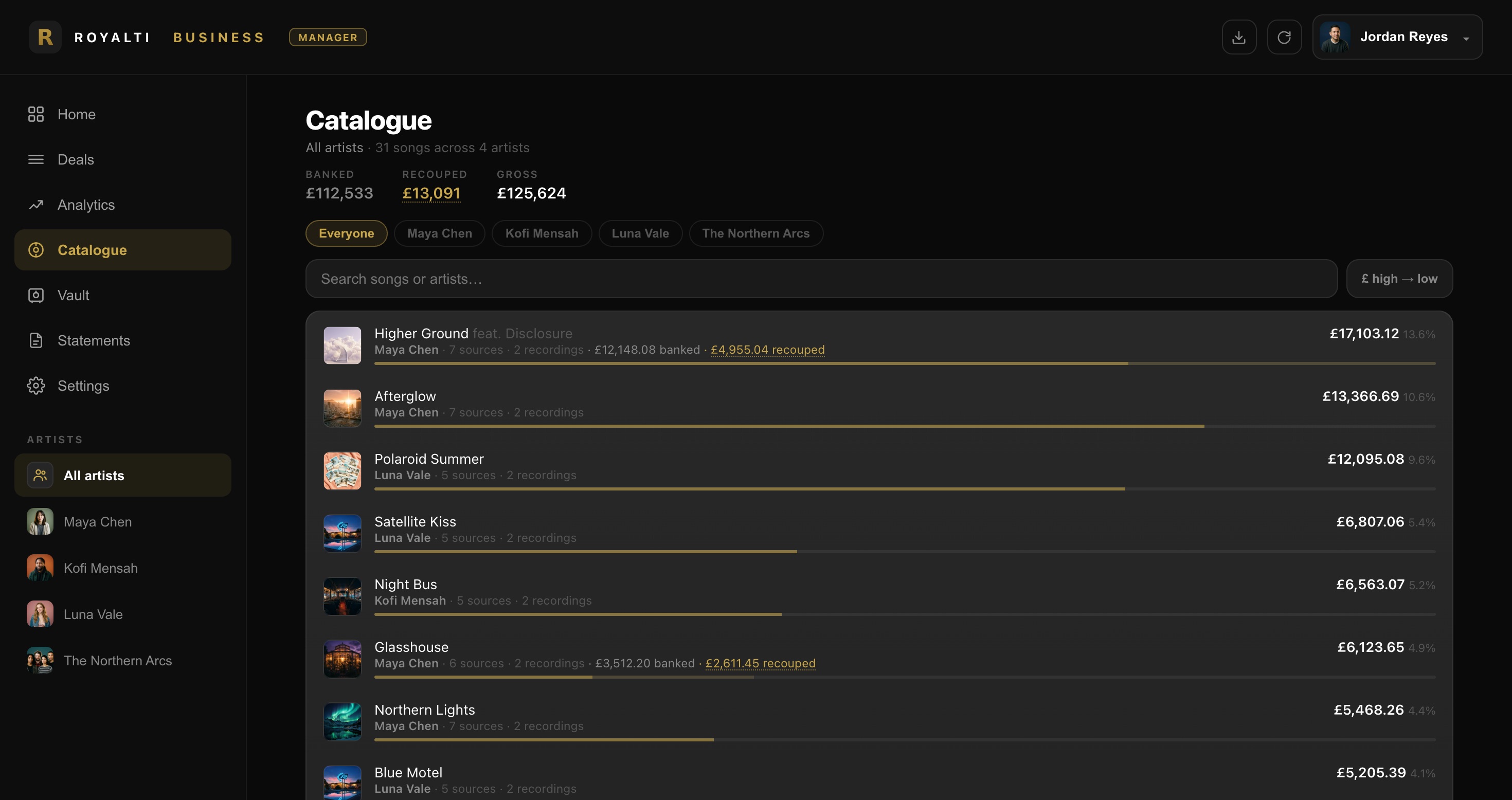 Royalti Business Catalogue on desktop: every song across a roster ranked by gross, with banked and to-recoupment figures
