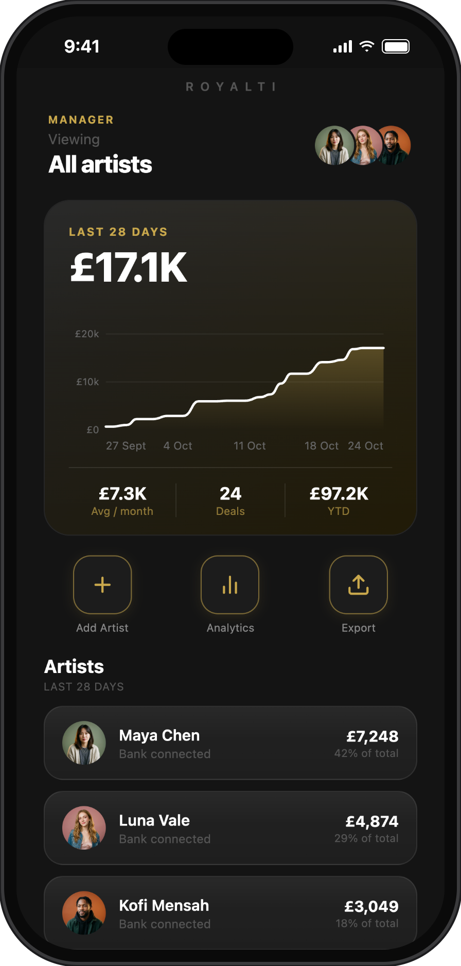 Royalti on iPhone: the All artists view of a roster